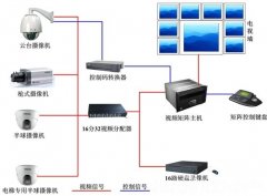 华远共创智能建筑安全防范系统解决方案